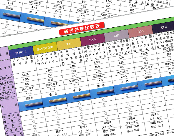 膜種比較表
