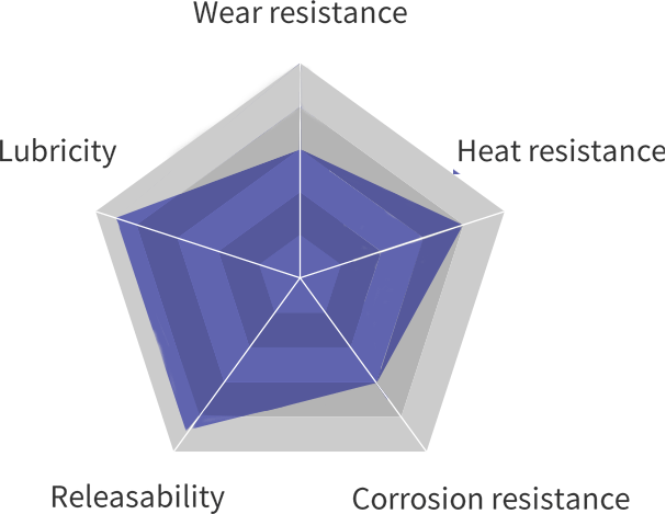 ZERO-I PLUS Coatingのレーダーチャート