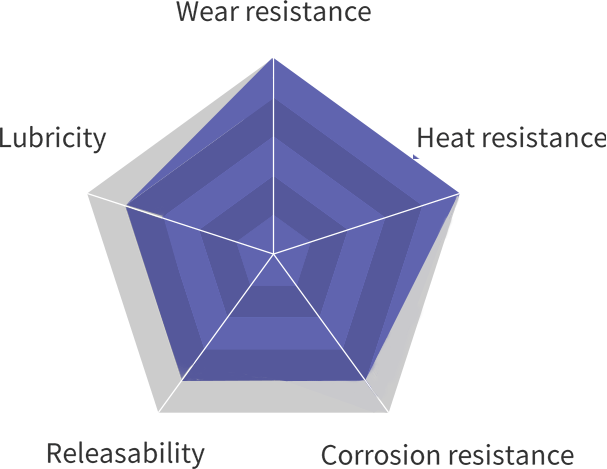 ZERO-I W Coatingのレーダーチャート